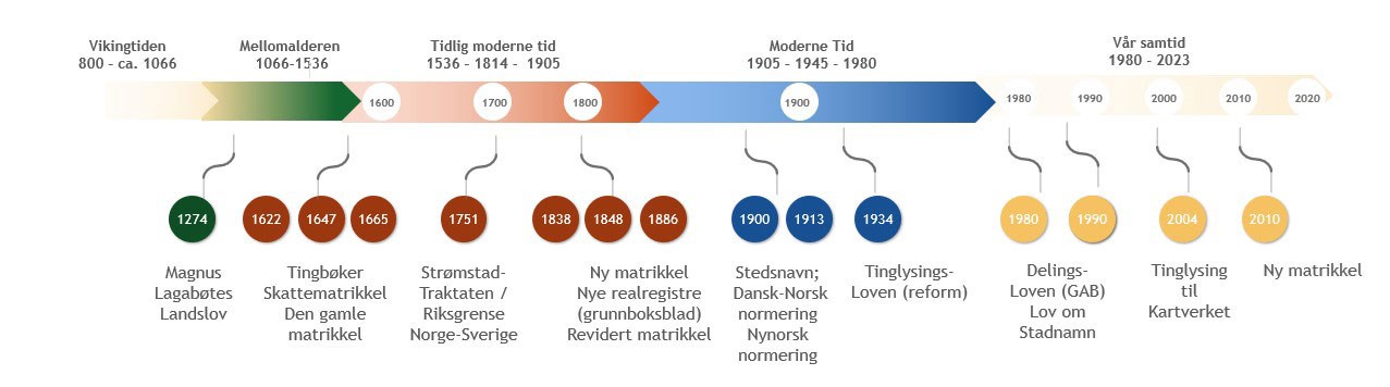 ED-tidslinje.jpg