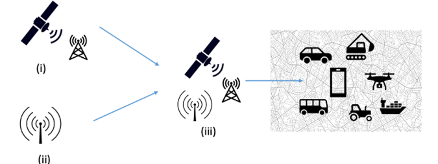 Illustrasjon av GPS-/GNSS-satellitter og 5G-antenner