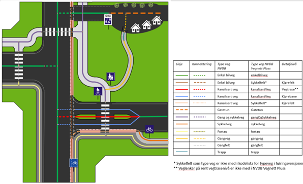 Eksempel fra NVDB Vegnett Pluss