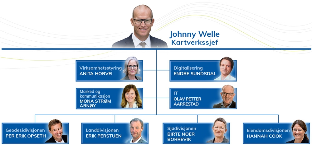 Leiing og organisering | Kartverket.no